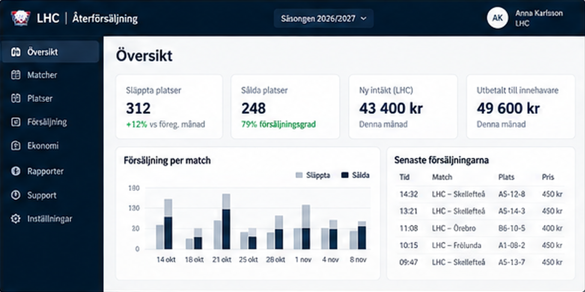Adminportal – översikt